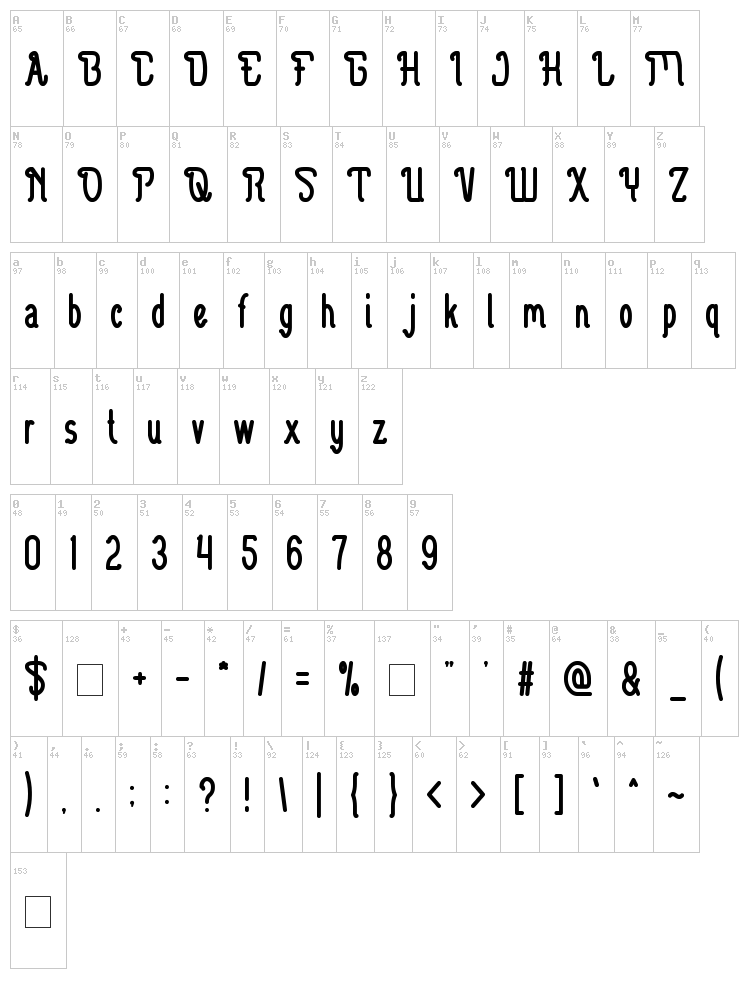 Guitar Electric font map